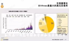 div如何在TP钱包中轻松管理