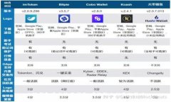 小狐钱包安全使用指南：