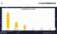 : 以太坊钱包详解：安全性