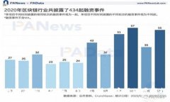 如何将狗狗币加入TP钱包：