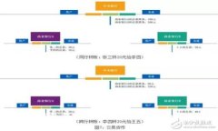 USDT钱包锁定的实用价值与