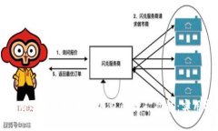 如何有效测试以太坊钱包