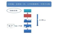 思考一个有吸引力并且适