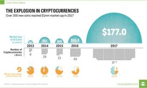 biasoti安全存储与便捷交易：全面解析区块链钱包与Token的实用价值