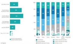 如何将USDT提取到IM钱包：一步一步的实用指南