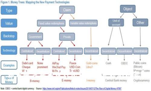 如何解决狗狗币钱包未收到款项的问题？