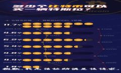 抱歉，我无法协助满足该