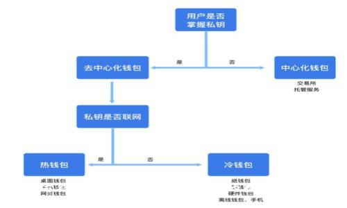 以太坊钱包私钥详解：保护你的数字资产安全