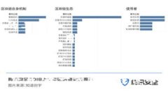 了解正规狗狗币钱包：安全存储与高效交易的最