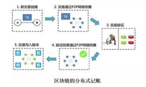 如何将USDT提取到钱包：操作指南

引言

在数字货币迅速发展的今天，USDT（Tether）作为一种稳定币，受到越来越多投资者的青睐。如果你决定将你的USDT提取到个人钱包，以保护资金安全或进行更灵活的使用，以下是详尽的指南，帮你顺利完成这一操作。

理解USDT及其钱包的必要性

USDT是与美元挂钩的一种加密货币，旨在提供价格稳定性。许多交易所允许用户在平台上交易USDT，但将其提取到个人钱包无疑会让你对资产有更高的控制权。钱包有多种类型，包括热钱包（在线钱包）和冷钱包（离线设备钱包）。选择适合自己的钱包是进行提币前的重要步骤。

步骤一：选择合适的钱包

个人钱包的选择至关重要。我记得我第一次操作数字货币的时候，对于钱包的选择就花了不少时间。冷钱包虽然安全，但相对不便；热钱包使用方便，但在安全性上稍显欠缺。选择钱包时，你需要考虑操作便捷性与安全性的平衡。我个人更倾向于使用硬件钱包来存储大额资产，日常小额交易则可以考虑热钱包。

步骤二：确定提币平台

在提币之前，确保你在可信赖的交易所进行操作。如今市场上有很多交易所，我曾经在多个平台之间徘徊，最终选择了几家知名度高、用户评价好的交易所。查看平台的安全措施、用户反馈和提款费用都是非常重要的步骤。

步骤三：设置提币地址

在执行提ibid之前，务必将你的钱包地址设置好。在你的钱包中，通常可以找到