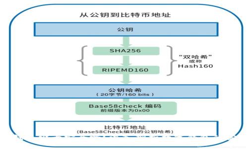 小狐钱包绑卡安全吗？深入剖析数字钱包的安全性
