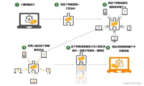 如何安全下载和使用外国USDT钱包，保障你的数字资产安全
