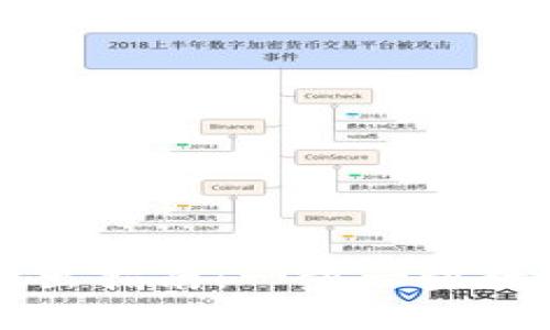 比特币纸钱包转出指南：一步一步教你安全搬迁资产