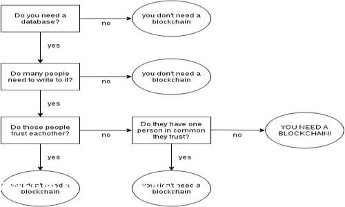 如何在小狐钱包中添加NFT ID：详细指南与实用技巧