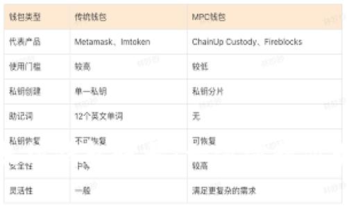 轻松注册以太坊钱包账号：一步步教你如何安全登录