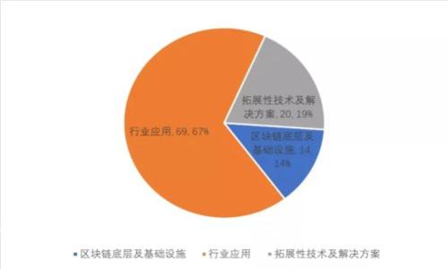 : 如何安全存储比特币钱包：加密码的技巧与建议