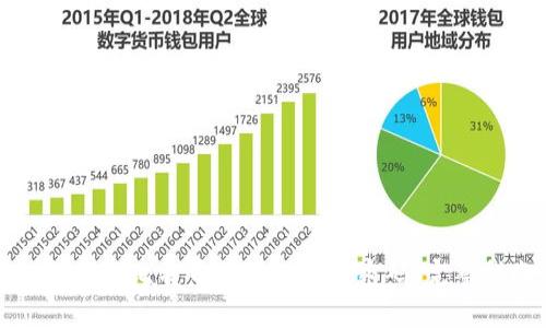 如何找回比特币钱包的登录密码：完整指南