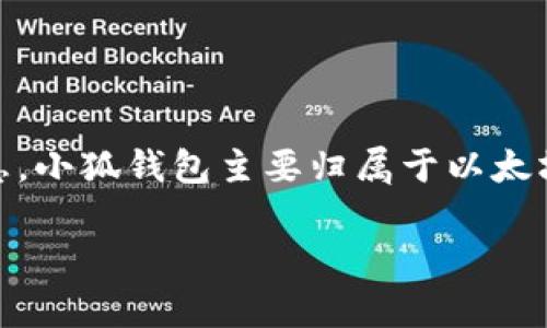 小狐钱包（XiaoHu Wallet）是一个基于区块链技术的数字资产钱包，主要支持多种加密货币的管理与交易。为了给出更具体的信息，小狐钱包主要归属于以太坊（Ethereum）网络及其兼容链，支持ERC-20等代币的交易和管理。其设计理念是为用户提供一个安全、便捷的数字资产管理工具。

如果你需要更详细的信息或有其他相关问题，请告诉我！