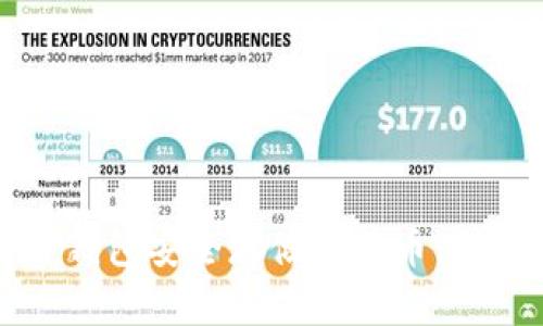 如何使用冷钱包安全存储狗狗币：详尽视频指南