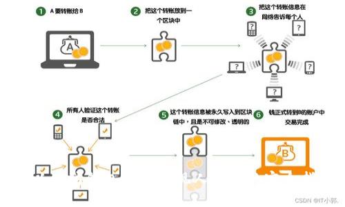 从以太坊钱包安全提现人民币的完全指南