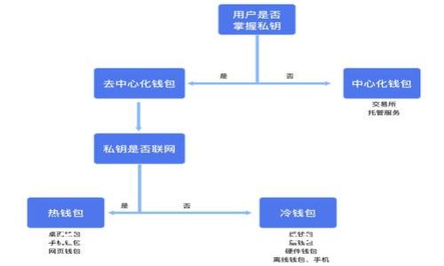 如何在火币钱包中挖矿SHIB：详尽指南