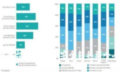 如何将平台上的USDT安全转移到个人钱包？