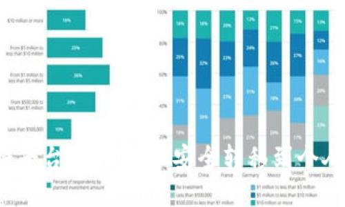 如何将平台上的USDT安全转移到个人钱包？
