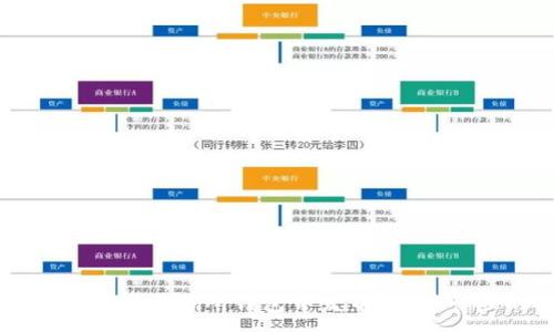 :

如何在以太坊交易所钱包中发币：一步一步的指南