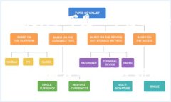由于请求内容庞大，以下是一个简化的示例，供