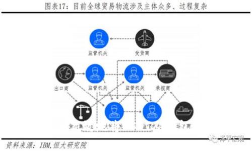 如何安全高效地将USDT从钱包中转出？