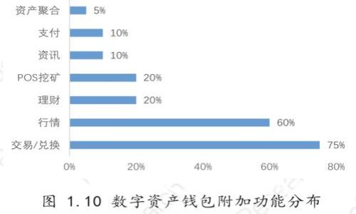 如何选择安全又实用的屎币钱包