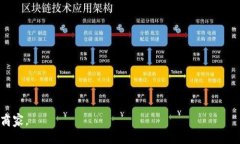 揭开小狐钱包的真相：如何辨别真伪，安全使用
