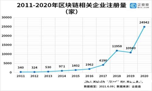 如何安全地获取和管理比特币钱包：全面指南