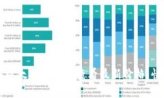  如何在以太坊钱包中查看最新价格：快来了解！